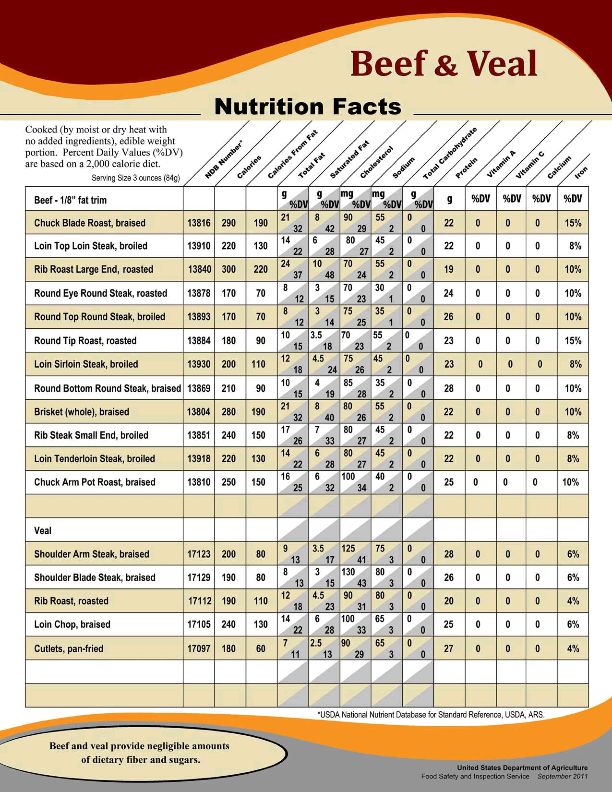 nutrition-facts-spring-river-cattle-company